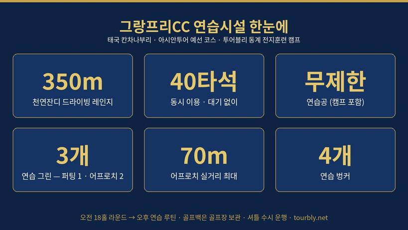연습시설 한눈에